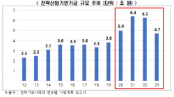 "전력기금 요율·전기요금 부가가치세 인하해 국민 고통 줄여야"