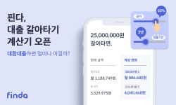 대환대출 계산 결과 보여준다…핀다, 대출 갈아타기 계산기 공개