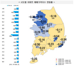 서울 집값 2주 연속 하락 폭 둔화