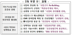 LH, 올해 ‘건설사 브랜드 공공주택’ 1만2000가구 추진