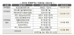 특허청, 중소기업 지식재산 제품사업화 지원 확대