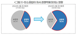 "탄속중립은 위기 아닌 기회···기업인식 확 달라졌다"