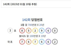 천원짜리 연금복권 720+ 5장 모두 당첨확인, 월 1100만원 만든 ‘번호’ 뭐였길래