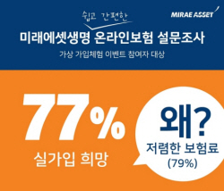 미래에셋생명 "온라인보험 체험자 70%는 MZ세대"