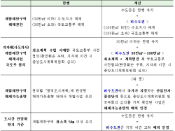 비수도권 그린벨트 30만평(여의도 3분의1)까지 확대 가능
