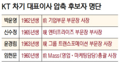 KT, 차기 CEO 후보 "
