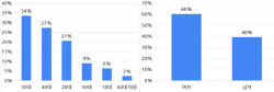 대전시, 명실상부 “대한민국 대표적 과학도시” 선정