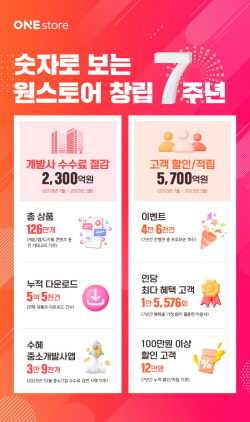 창립 7주년 맞은 ‘원스토어’…개발사-고객 상생 ‘눈길’