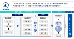 기업은행, 중소기업 채용지원...‘AI 인재PLUS+ 서비스’ 제공