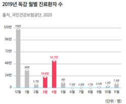 삼성화재, 마이헬스 파트너 등 주요상품에 호흡기 담보 강화