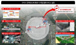 경북도, ‘디지털물류 실증사업’ 최종 선정