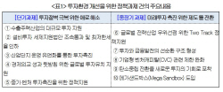 "저성장 극복 위해 금융·세제지원 강화해야···규제혁신도 시급"