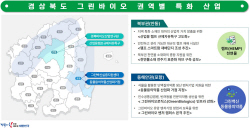 경북 안동-포항에 그린바이오 산업 거점 조성