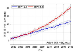 한반도 주변 해수면 2100년까지 최대 82㎝ 상승