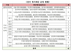 [포커스] 고양복지재단 설립 ‘난항’…고양시의회 반대