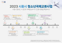 [포커스] 시흥형 청소년국제교류 올해도 점프업!