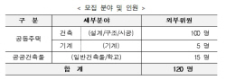 LH, 주택분야 설계VE 자문위언 120명 모집