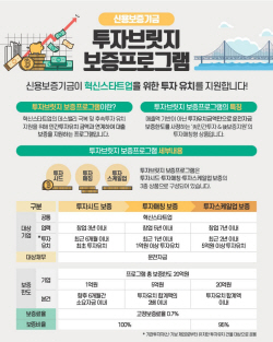 신보, 민간투자·정책금융 결합 스타트업 전용 상품 출시