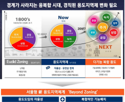‘성냥갑 아파트 퇴출’…비욘드 조닝으로 서울 스카이라인 어떻게 달라질까