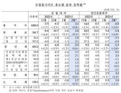 2월 수입물가지수 2.1% 올라…넉 달 만에 반등