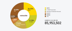 이사회 구성 확 바꾼 