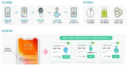 서울시, 전기 절약해 상품권 받는 ‘수요반응’ 사업 1만5천세대로 확대
