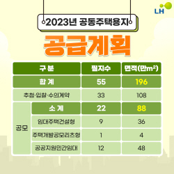 LH, 올해 공동주택용지 공급계획 설명회 개최