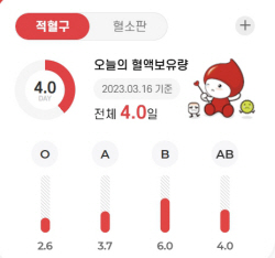횡성군 "오늘은 헌혈하는 날"