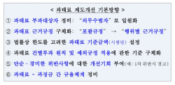금융사 잘못이면 회사에만 과태료…금융당국, 제도 손질