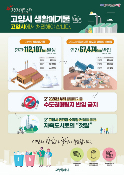 고양시,친환경소각장 건설 본격 추진