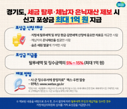 경기도, "세금 탈루·체납자 은닉재산 제보하면 최대 1억원 지급한다"