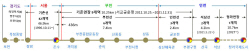 인천시, 서울7호선 부천구간 운영권 연장 전격 합의