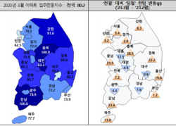 지난달 아파트 입주율 하락…이달 입주전망지수는 상승