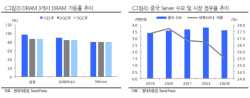 "SK하이닉스, 1분기 영업손실 3.7조...기존보다 적자폭 확대"