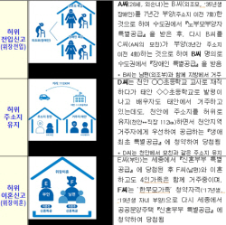 특별공급 받으려고 노부모 이용한 위장전입 등 수사의뢰