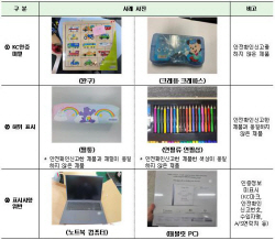 안전기준 위반 수입 학용품·완구류 24만개 적발