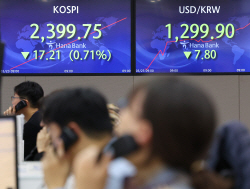 [종합주가지수] 美 금리 전망 맑음? 엇갈린 환율·코스피…삼성전자·SK하이닉스 등 주가↑