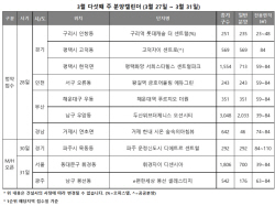 이번 주 전국 4190가구 청약…건설사, 마수걸이 분양 돌입