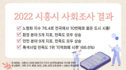 [포커스] 살고 싶은 도시 K-시흥시 현주소