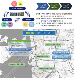 유정복 인천시장 "인천, 4차 산업혁명 기반의 디지털 경제특구 최적지"