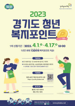 경기도, ‘청년 복지포인트’ 1차 참여자 1만 2000명 모집...선정대상자 120만원 지급