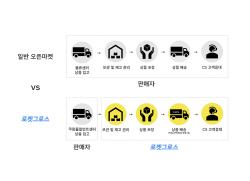 쿠팡, 일반 판매자 상품도 로켓배송한다
