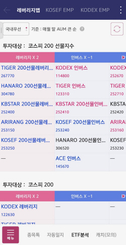 키움증권, 국내 ETF 레버리지맵 신규 컨텐츠 오픈