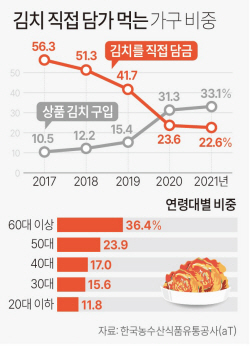 코로나가 