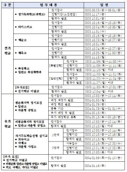 경기도교육청, 2024학년도 도내 고교 입학전형 기본계획 발표
