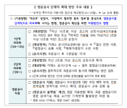 자산 10조원 이상 코스피 상장사, 내년부터 영문공시 의무화된다