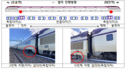 SRT 대전조차장역 탈선원인 ‘선로변형’ 발생 주원인