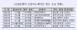 산은, 동남권 중견기업 오픈이노베이션 펀드 700억 조성
