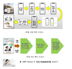 경기도, 택배차 사고·고장 시 차량 대여 서비스 가능토록 실증 특례 승인