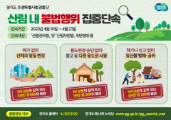 경기도 특사경, 산림 내 불법 훼손 행위 집중 단속